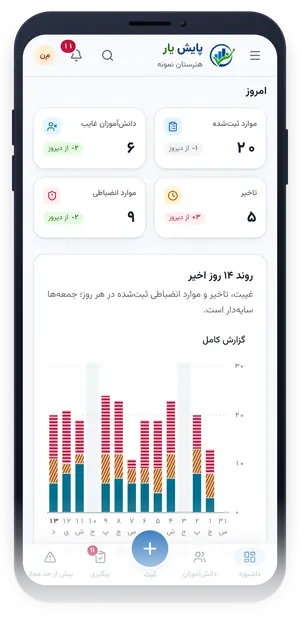 داشبورد مدیر روی گوشی: آمار امروز و روند روزهای اخیر (دادهٔ نمایشی)