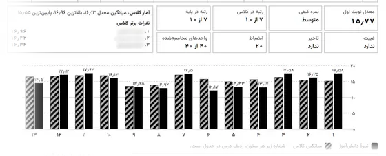 خلاصهٔ کارنامه و نمودار نمرهٔ هنرجو در برابر میانگین کلاس (دادهٔ نمایشی)