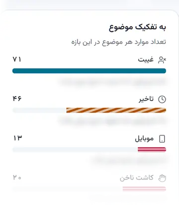 گزارش «به تفکیک موضوع»: سهم غیبت، تأخیر و هر مورد انضباطی در بازهٔ دلخواه (دادهٔ نمایشی)